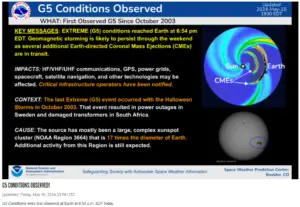 Intense Solar Storm Not a Problem for ISS Astronauts, Starliner CFT Still Scheduled for May 17