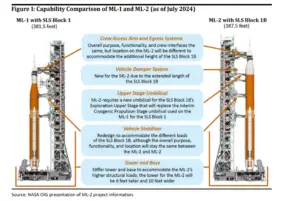 NASA IG Issues Another Harsh Report On NASA Management of Mobile Launcher-2