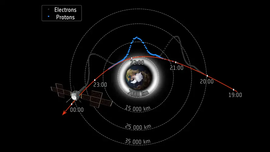 Juice’s flight through Earth’s radiation belts