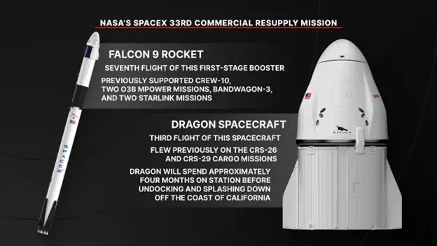 NASA’s SpaceX 33rd Commercial Resupply Mission Overview