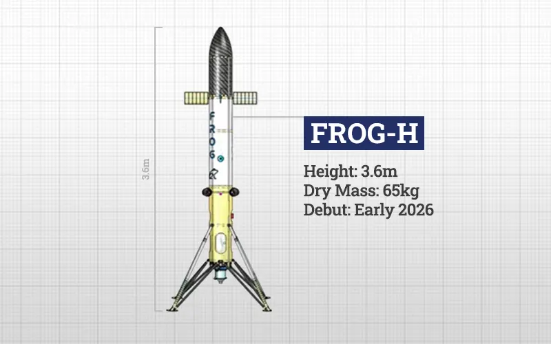 CNES Pushes FROG-H Reusable Rocket Demonstrator Debut to 2026