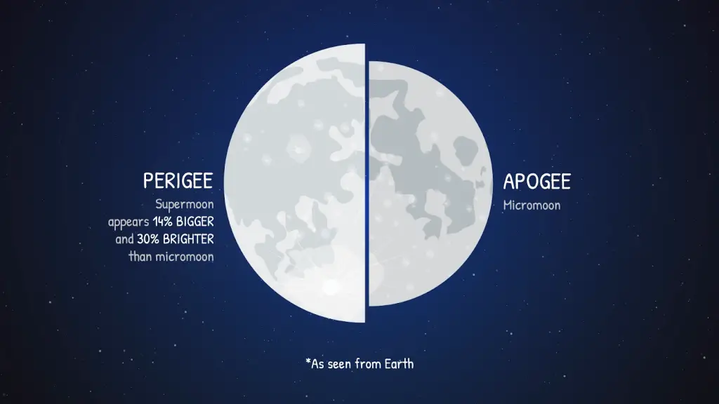 What’s Up: October 2025 Skywatching Tips from NASA