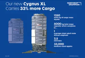 Cygnus Cargo Ship Enroute to ISS Experiences Propulsion Anomalies
