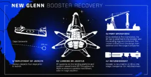 What’s Happening in Space Policy November 9-15, 2025