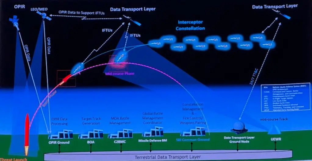Space Force awards first prototype deals for space-based interceptors under Golden Dome