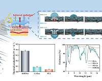 Cool comfort: beating the heat with high-tech clothes