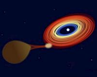 White dwarf magnetic field study reveals inner accretion dynamics