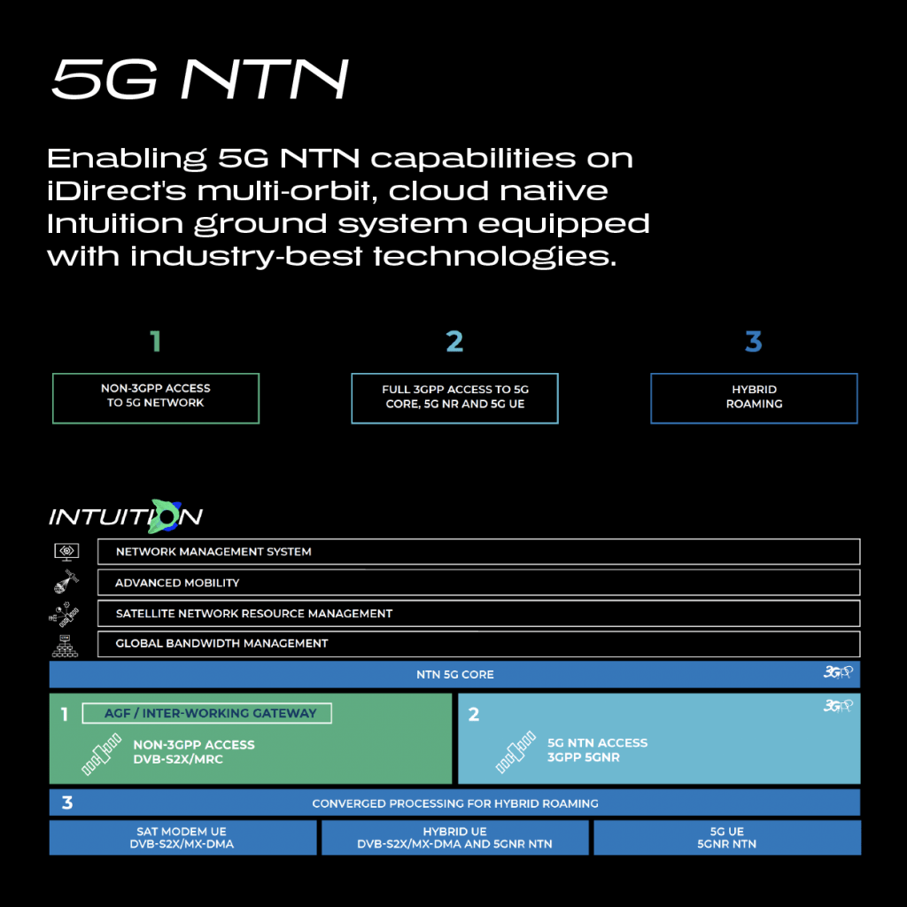 Delivering the next generation of cloud-native, multi-orbit ground systems
