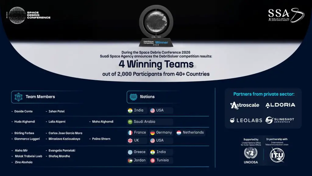 Saudi Space Agency Announces Winners of Global ‘DebriSolver’ Competition at Space Debris Conference