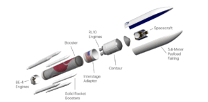 ULA’s Vulcan Gets USSF Payloads to Orbit Despite Another SRB Anomaly