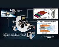 Superconducting thruster cuts power and mass for space propulsion