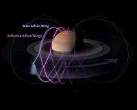 Enceladus waves shape Saturn space weather