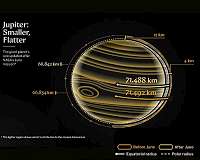 Jupiter size refined by new radio mapping
