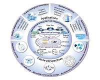 Hidden mechanical energy may help sustain life on Earth