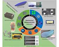Scaling rules for metamaterials promise better implants and safer devices