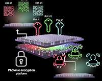 Stacked metasurfaces use light and spacing to lock holographic data
