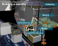 UK backs in orbit production of high value materials