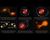 Einstein effect clears planets from tight double star systems
