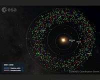 Survey of 80 near Earth asteroids sharpens view of their origins and risks