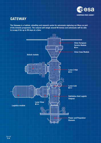 Gateway blueprint