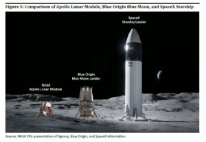 NASA IG Applauds NASA Contracting for Artemis HLS, Raises Concerns About Crew Safety