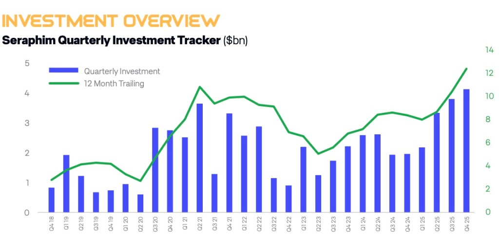 Sovereign demand and institutional capital reshape space economy