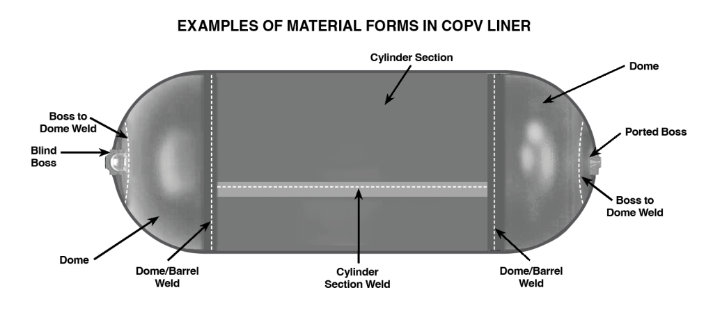 COPV Damage Tolerance Life Demonstration Guidelines
