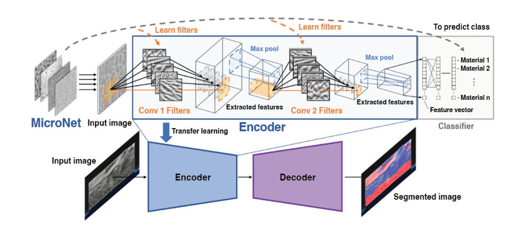 A Combination of Techniques Leads to Improved Friction Stir Welding