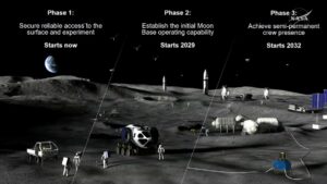 NASA Rolls Out New Moon Plan