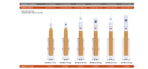 What’s Happening in Space Policy March 1-7, 2026