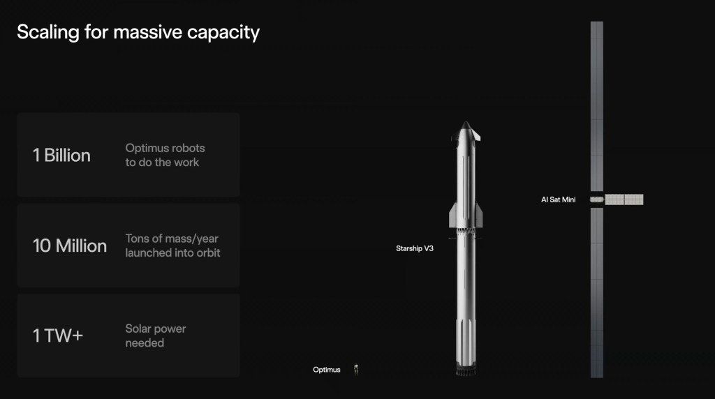 SpaceX offers details on orbital data center satellites