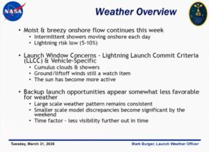 Everything Still on Track for Artemis II Launch to the Moon on April 1