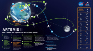 Today’s the Day! Artemis II Crew Ready for Lunar Flyby