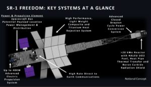 White House Releases Space Nuclear Initiative