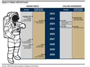 NASA IG Raises More Questions About Readiness for Human Lunar Landings