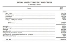 House Appropriators Reject Deep Cuts to NASA in FY2027