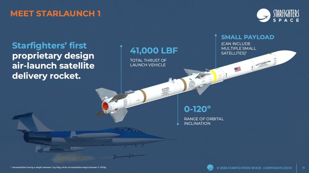 Starfighters turns Texas facility toward microgravity flight testing