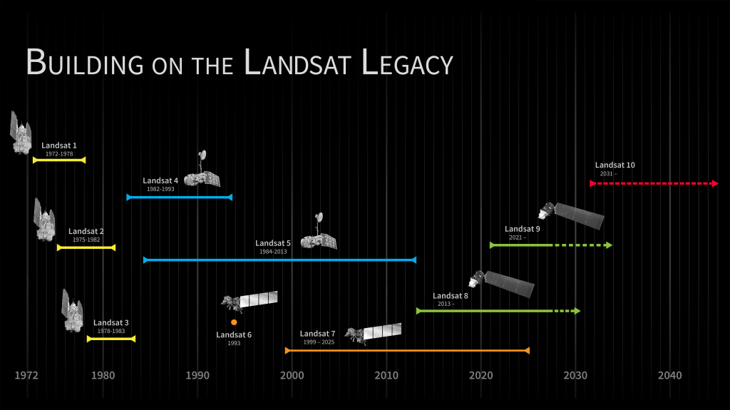 Released: NASA Goddard Issues Draft Request for Proposal for the Landsat 10 Spacecraft
