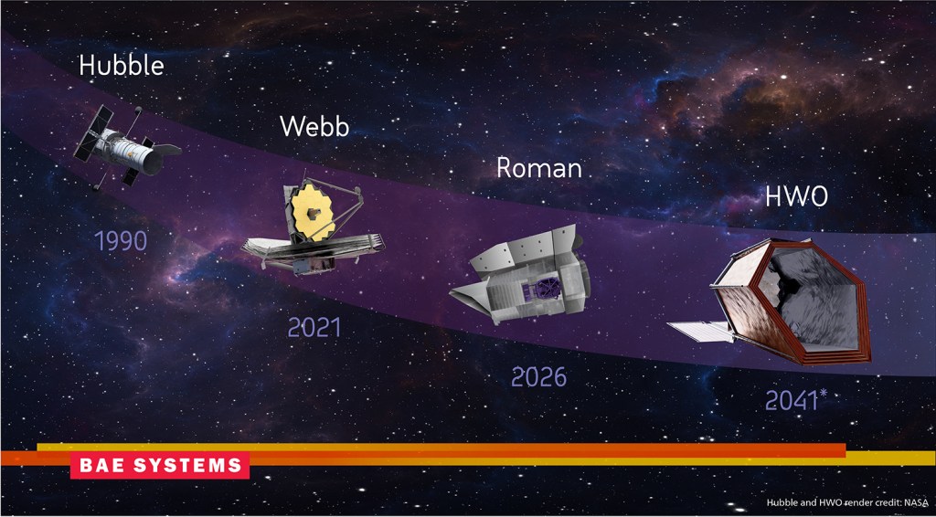 Discovering the Universe – Astrophysics Flagship Space Observatories Offer Insights to Key Questions