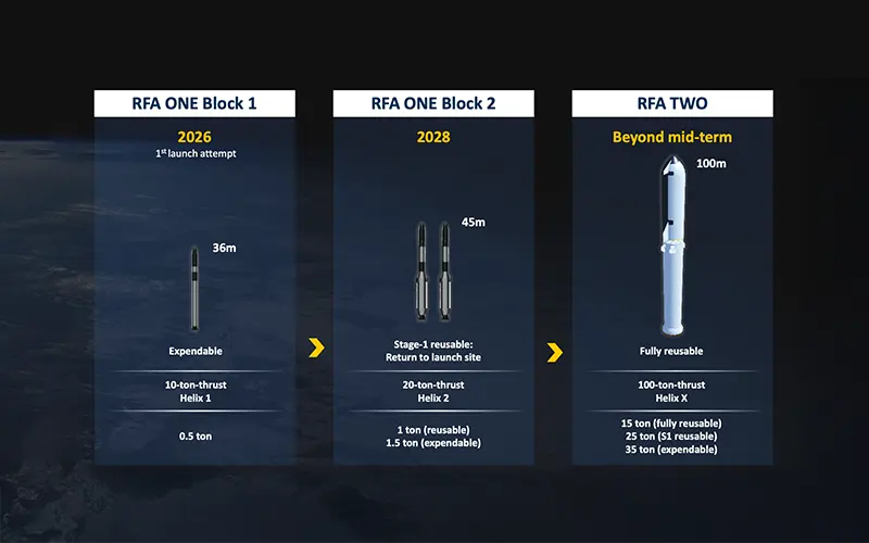 Rocket Factory Augsburg Details RFA ONE Upgrades and RFA TWO Plans
