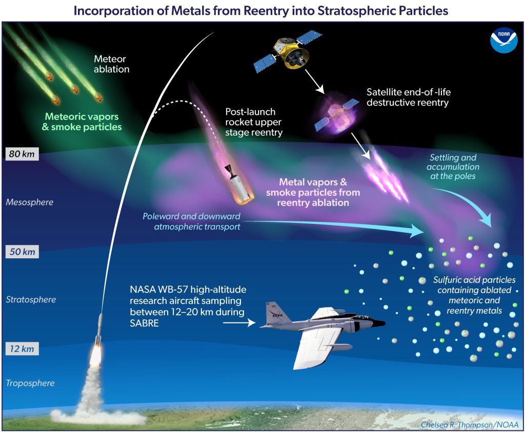 Researchers call for regulations to protect low Earth orbit environment