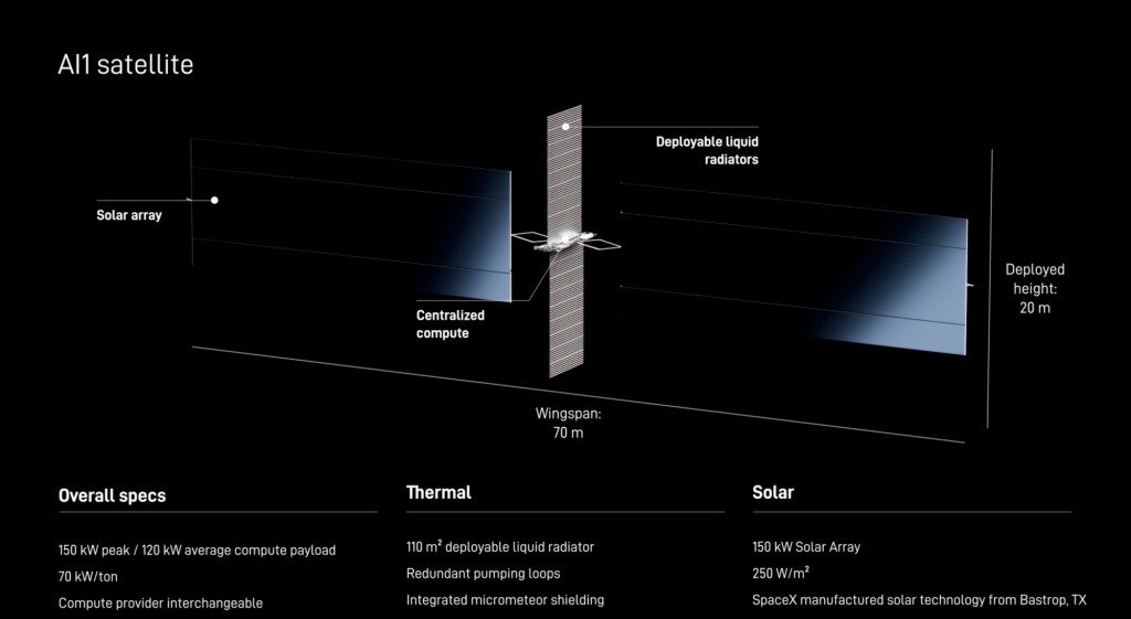 Astronomers fear orbital data centers will interfere with observations