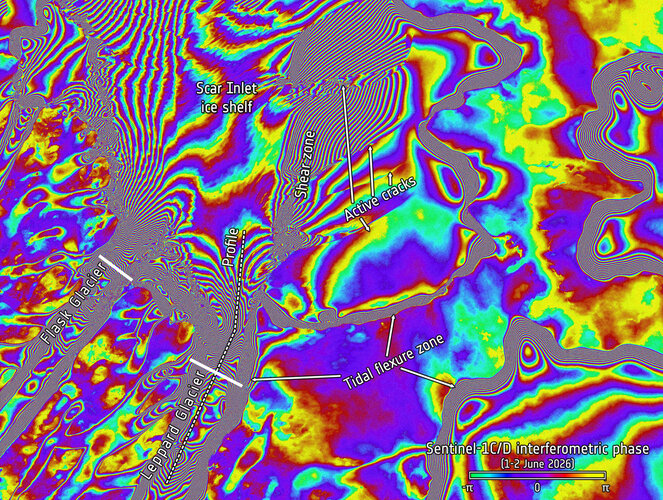 Satellites in tandem reveal 30 years of Antarctic ice flow