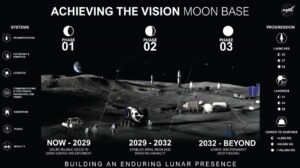 NASA Awards More CLPS Contracts, May Send Mars Rover Engineering Model to the Moon