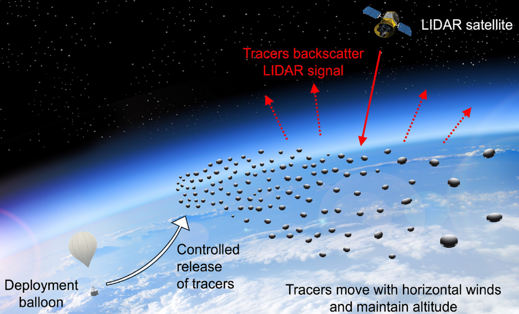 Photophoretic tracers for near-space remote sensing at 30-100 km altitudes