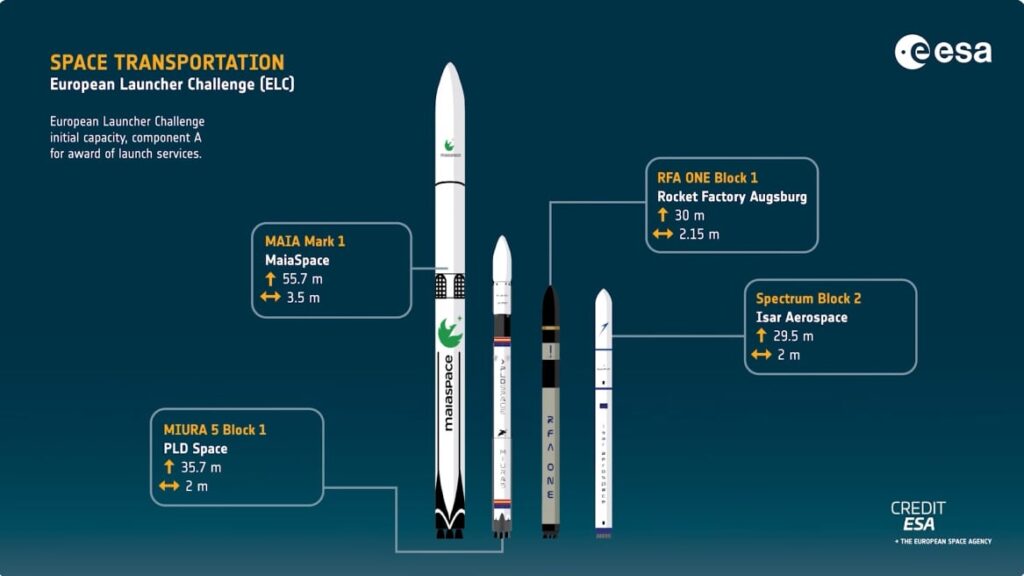 ESA awards first European Launcher Challenge contracts