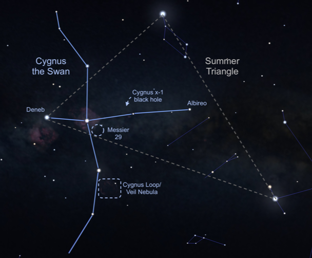 Summer Triangle Corner: Deneb