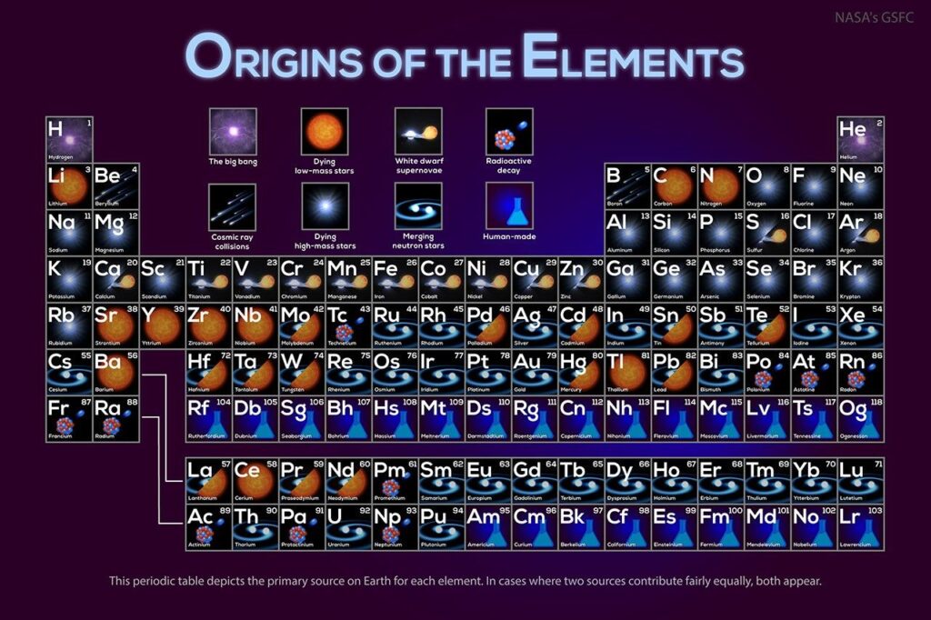 APOD: 2026 September 14 – Where Your Elements Came From