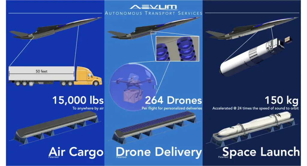Aevum says launching satellites will be side gig for cargo-delivery drone