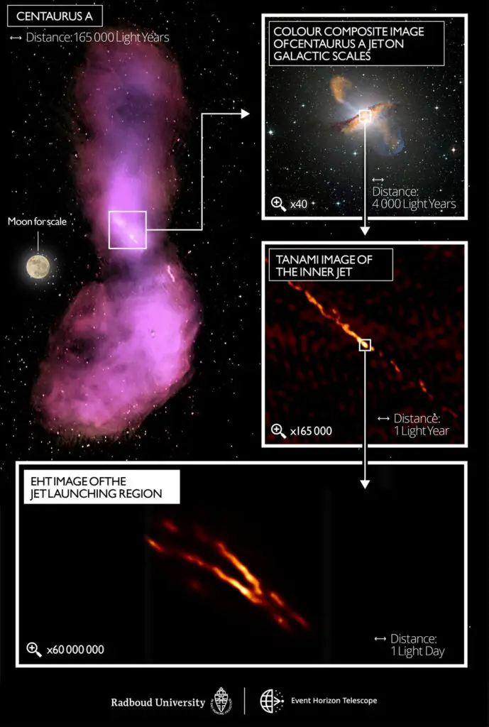 EHT Resolves Central Jet from Black Hole in Cen A
